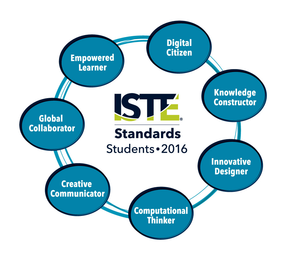 ISTE Student Standards
