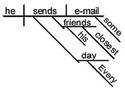 Go to Sentence Diagramming